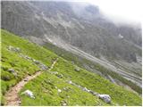 Malga Fosse - Rifugio Rosetta